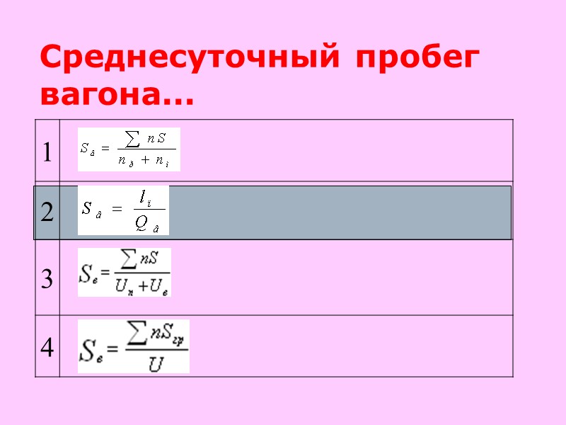 Среднесуточный пробег вагона...